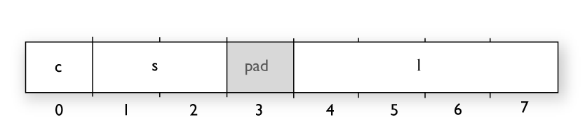 StructLayoutCombined_70percent.png