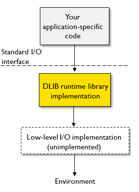 StandardIOinterface_1.png