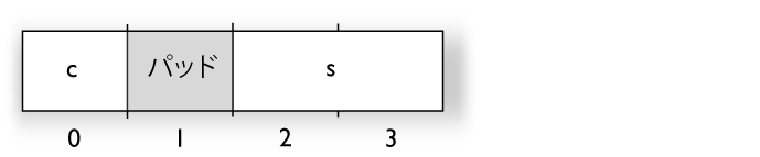 StructLayout_70percent_02.png