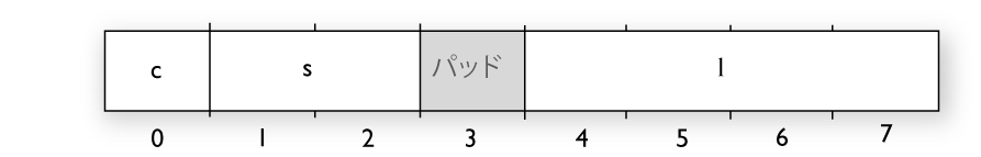StructLayoutCombined_70percent.png