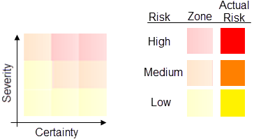 Zones.png