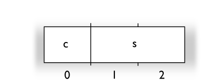 StructLayout_Packed_70percent.png