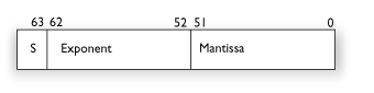 64bitFloatFormat_1.png