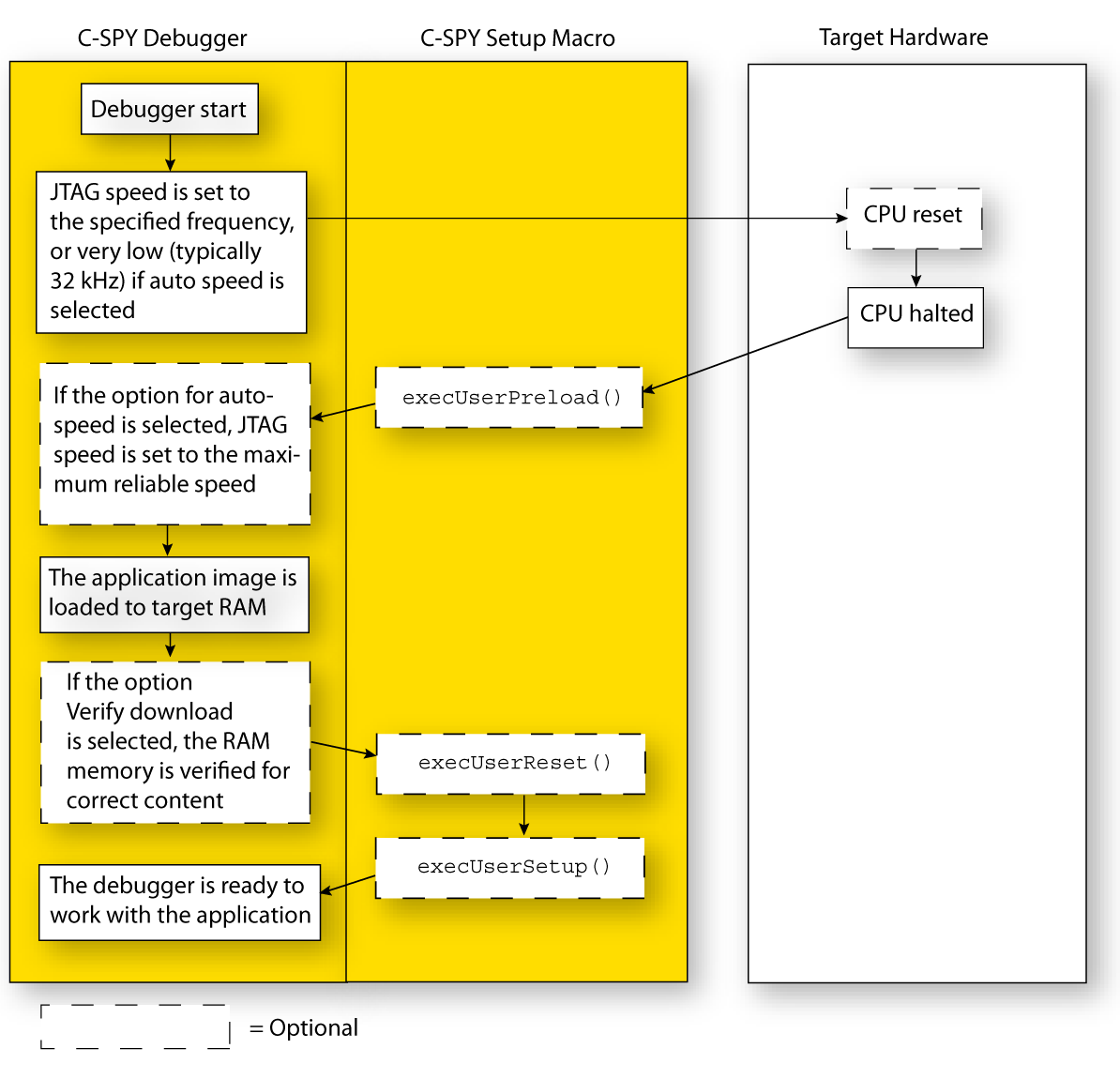 Debugging code in RAM 70percent_01_ARM.png