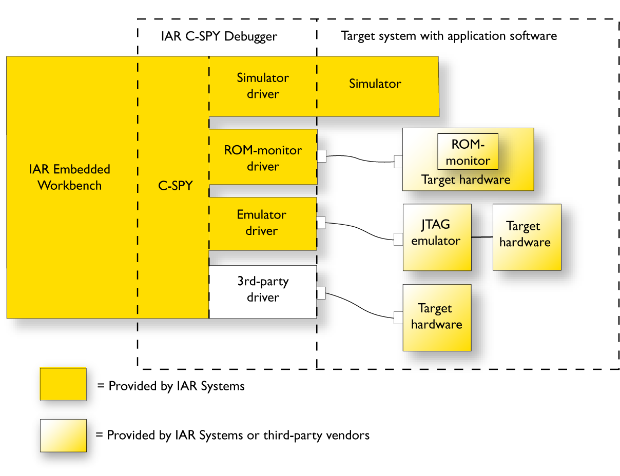 C-Spy debugger_generic 70percent.png