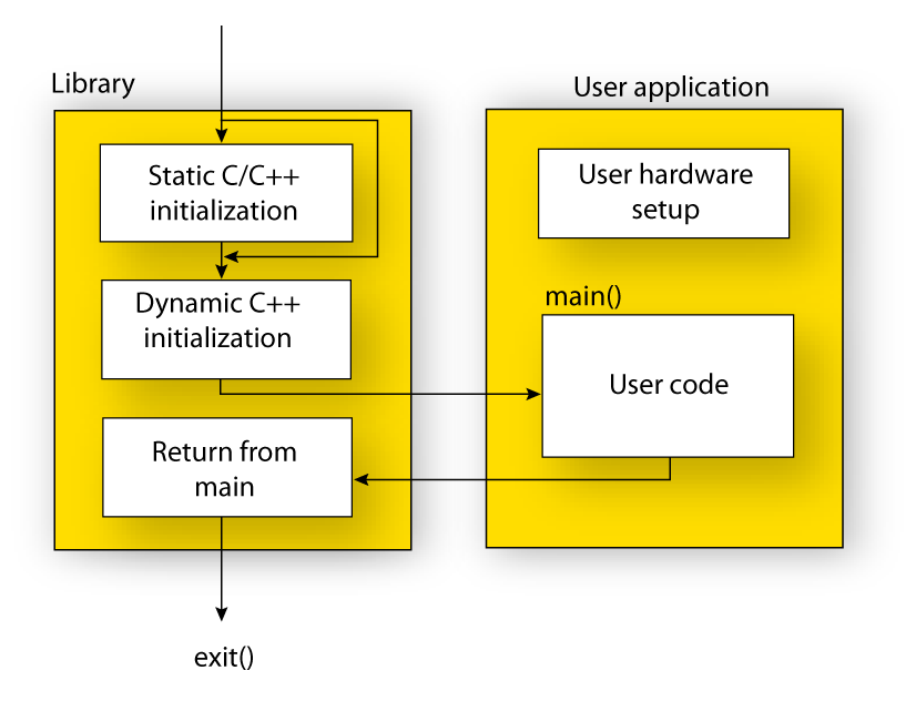 SystemStartup2 70percent.png