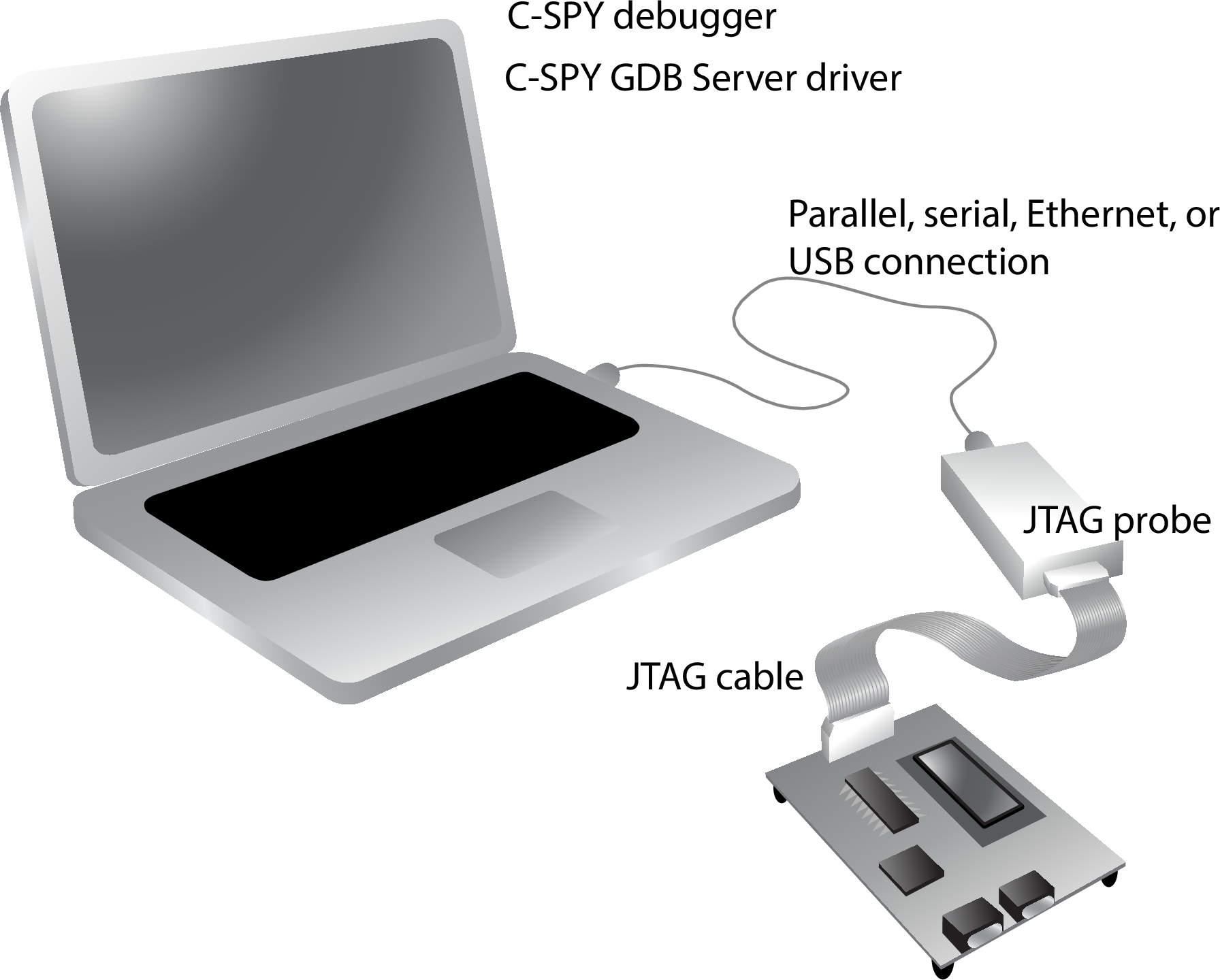ComJTAG_debugprobe_02_ARM.ai
