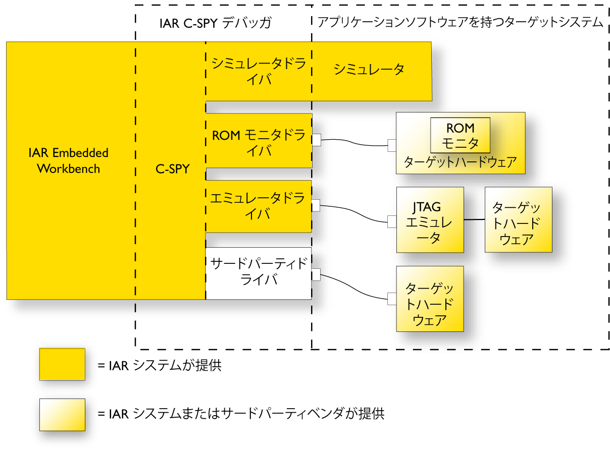 C-Spy debugger_generic 70percent.png