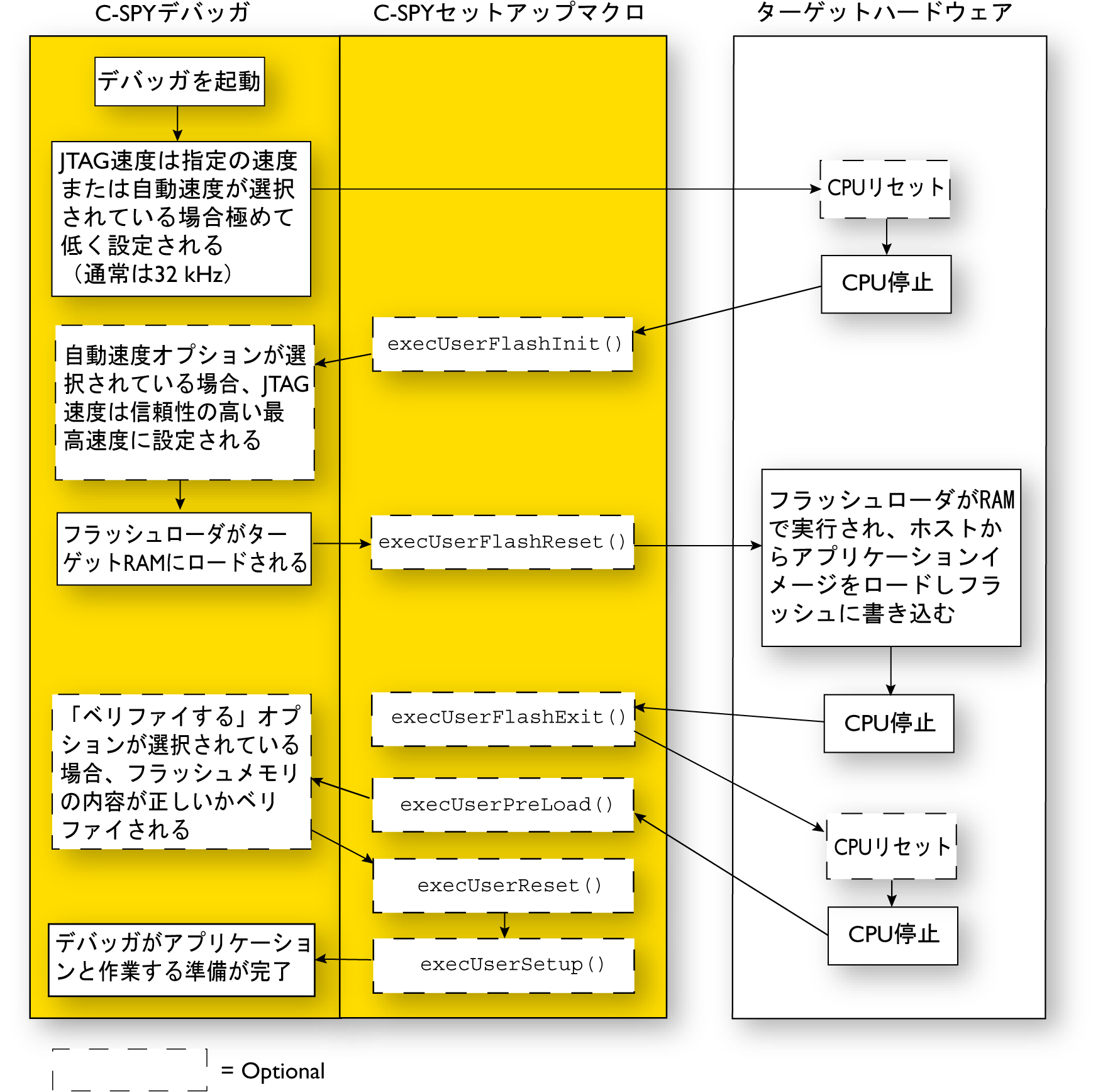 Debugging code in FLASH 70percent_02_ARM.png
