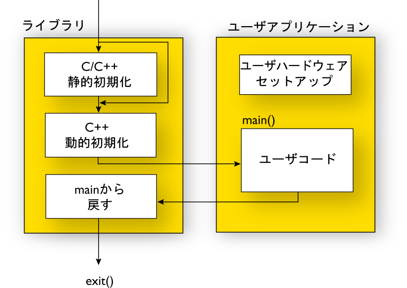 SystemStartup2 70percent.png