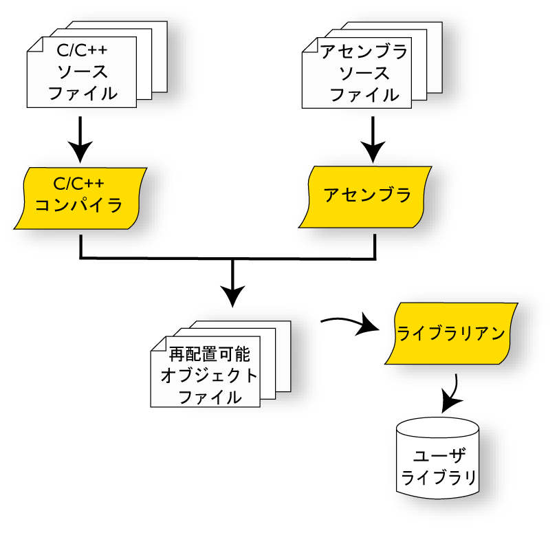 Compiling 70 percent.png