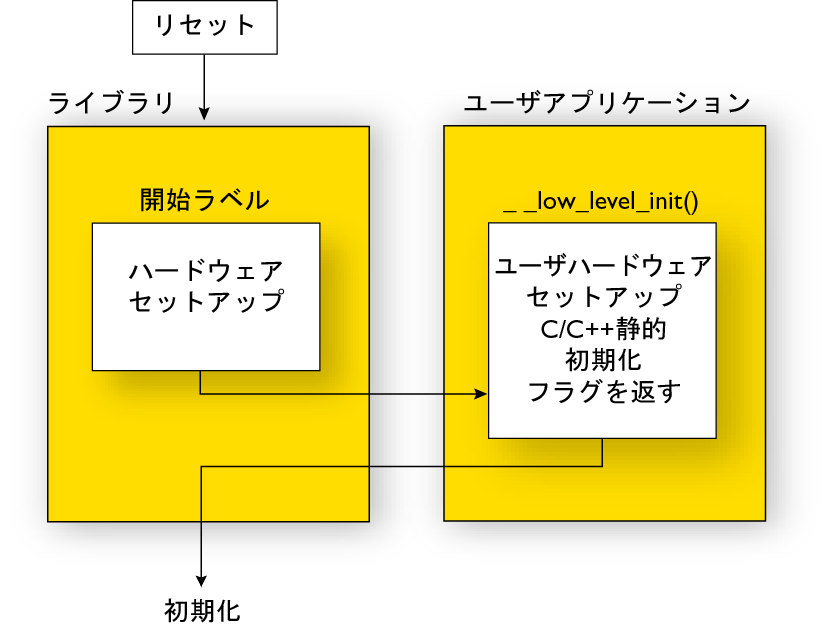 SystemStartup1 70percent.png