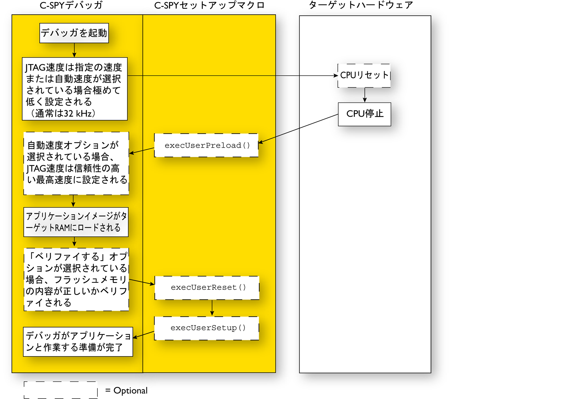 Debugging code in RAM 70percent_01_ARM.png