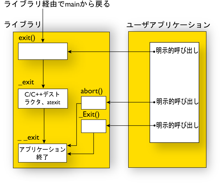 SystemTermination 70percent.png