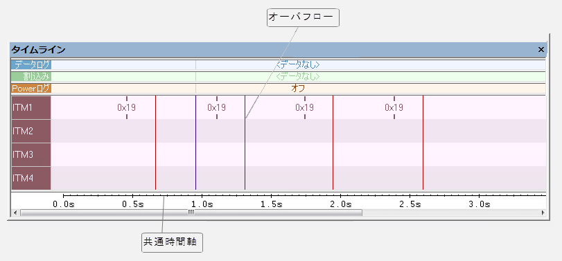 TimelineEventLogGraph_Mym80_03.png
