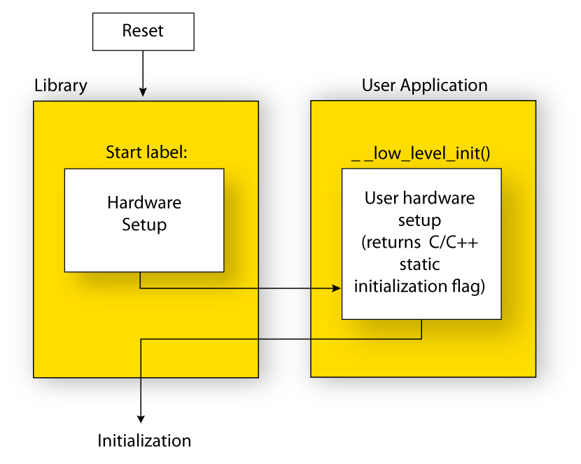 SystemStartup1 70percent.png