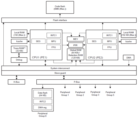 RH850-F1H_blockdiagram_01.png