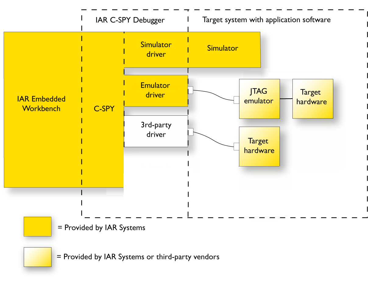 C-Spy debugger_genericNoROM-M.png