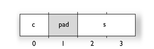 StructLayout_70percent_02.png