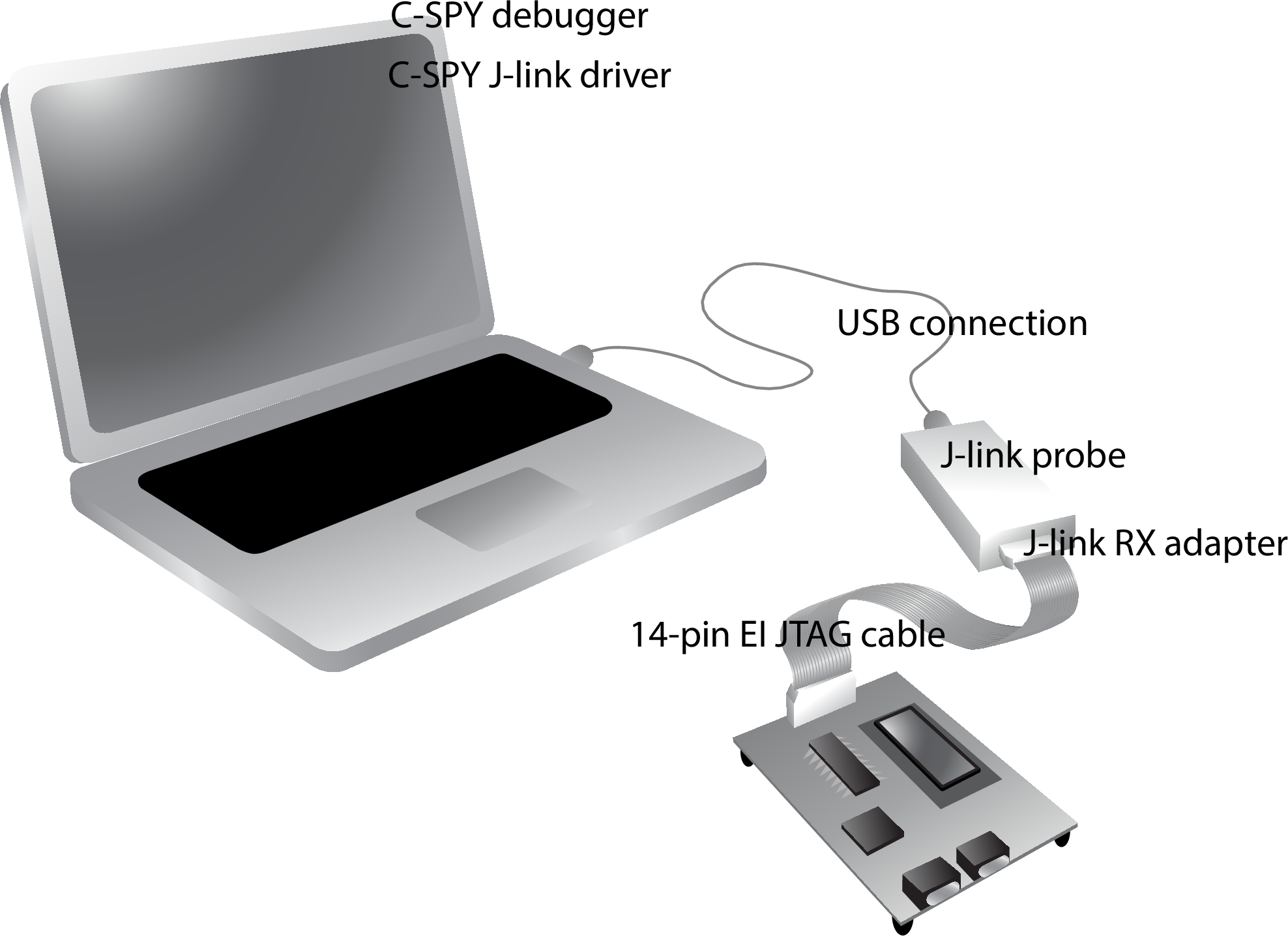 CommunicationJ-Link_RX.ai